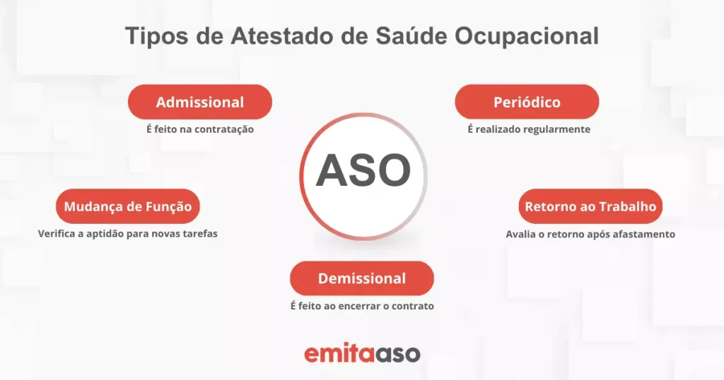 Atestado de Saúde Ocupacional