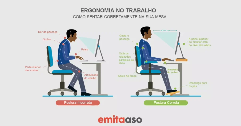 Ergonomia