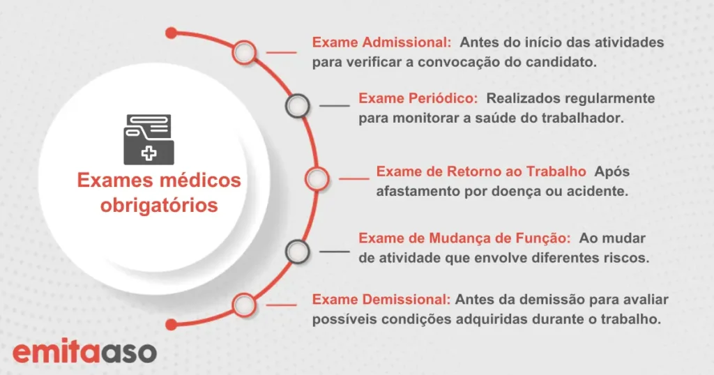 Saúde ocupacional