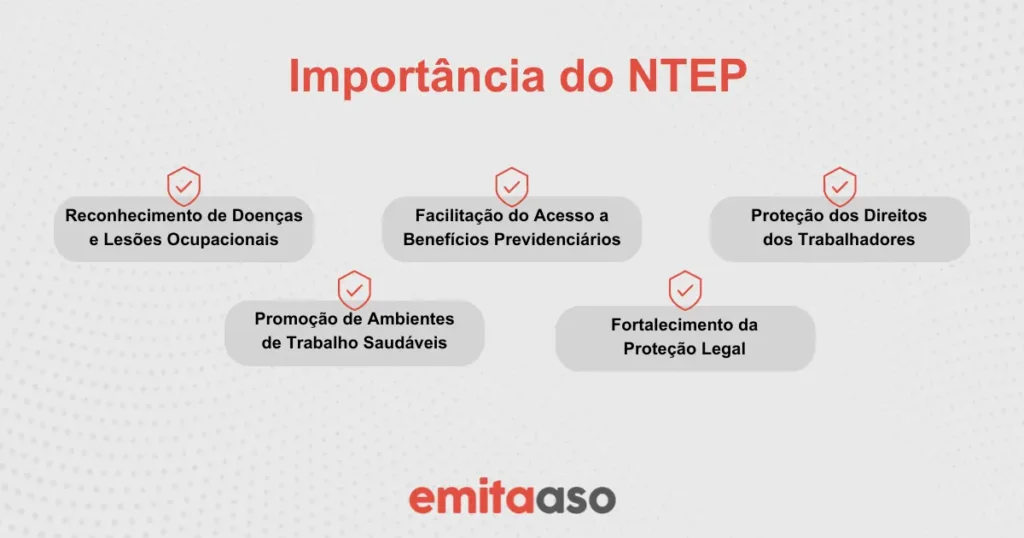 Nexo Técnico Epidemiológico Previdenciário (NTEP)