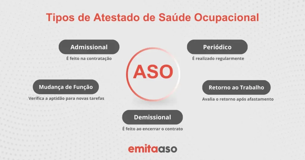 Tipos de ASO