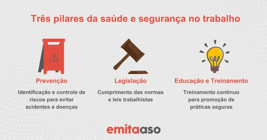 Três pilares da saúde e segurança no trabalho