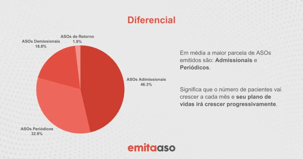 Desvantagem plano de vidas